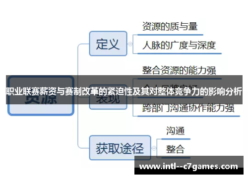 职业联赛薪资与赛制改革的紧迫性及其对整体竞争力的影响分析