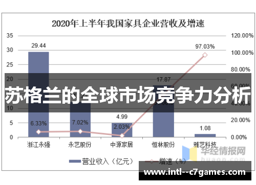 苏格兰的全球市场竞争力分析 苏格兰的全球市场竞争力分析