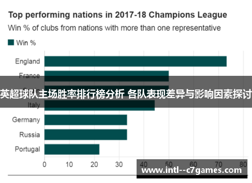 英超球队主场胜率排行榜分析 各队表现差异与影响因素探讨