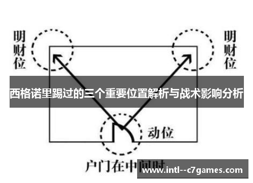 西格诺里踢过的三个重要位置解析与战术影响分析