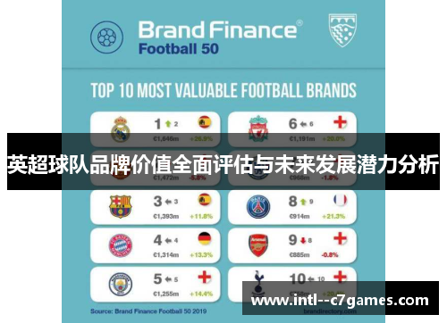 英超球队品牌价值全面评估与未来发展潜力分析 英超球队品牌价值全面评估与未来发展潜力分析