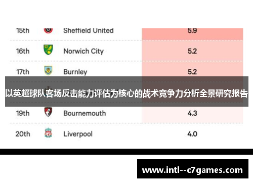 以英超球队客场反击能力评估为核心的战术竞争力分析全景研究报告