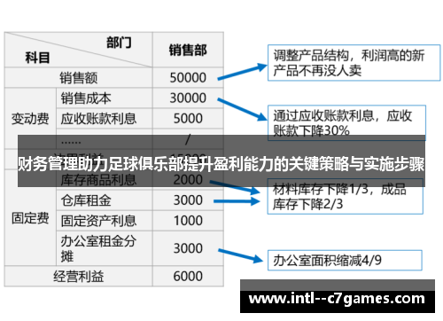 财务管理助力足球俱乐部提升盈利能力的关键策略与实施步骤