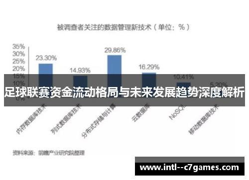 足球联赛资金流动格局与未来发展趋势深度解析