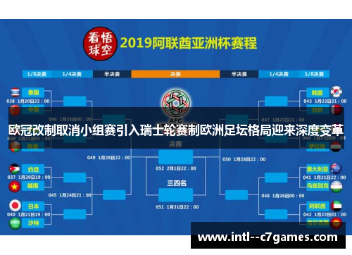 欧冠改制取消小组赛引入瑞士轮赛制欧洲足坛格局迎来深度变革 欧冠改制取消小组赛引入瑞士轮赛制欧洲足坛格局迎来深度变革