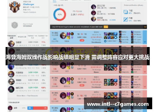海登海姆双线作战影响战绩明显下滑 需调整阵容应对更大挑战