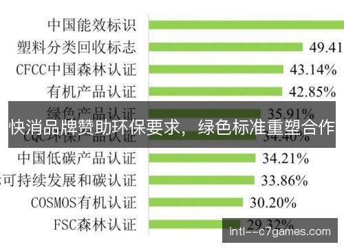 快消品牌赞助环保要求，绿色标准重塑合作
